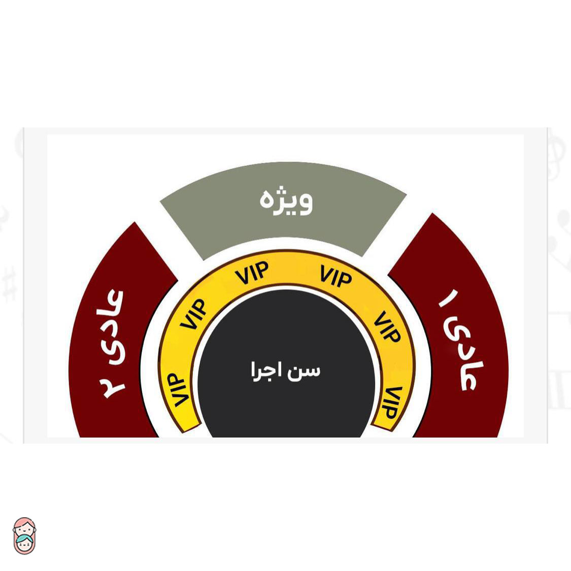 سیرک بزرگ و مهیج ایران پرتغال